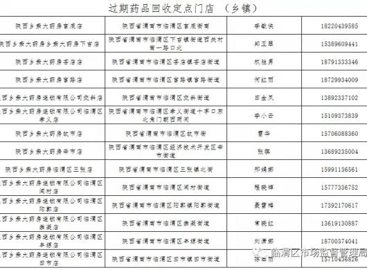 陕西乡亲大药房让家庭过期失效药品有“家”可回