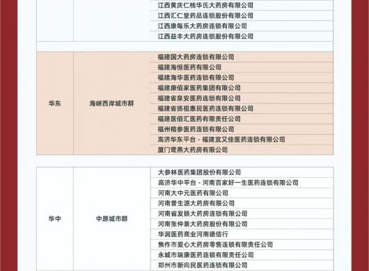 喜报｜陕西乡亲大药房荣膺2024药品零售西北大区关中平原城市群竞争力十强